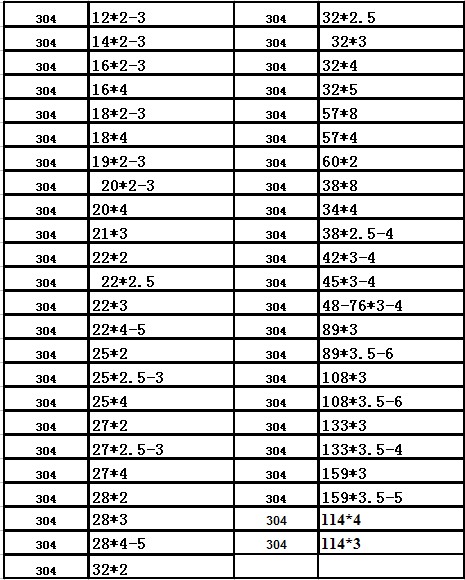 304不锈钢管材规格表图片
